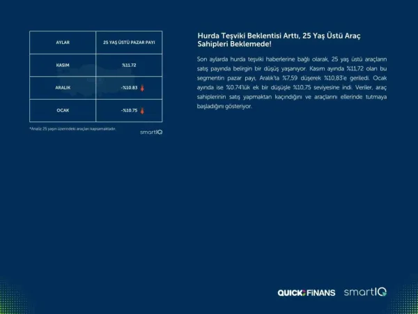 Sıfır araç pazarı daralırken, 2. el oto yıla artışla başladı