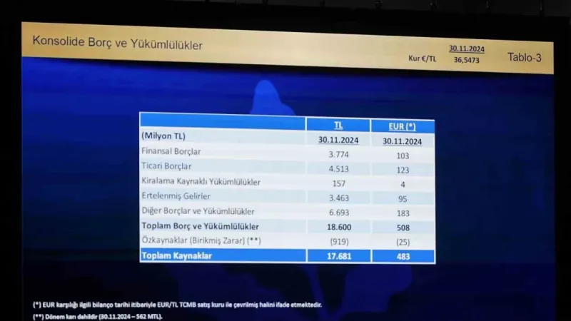 Fenerbahçe’nin borcu 18 milyar 600 milyon TL