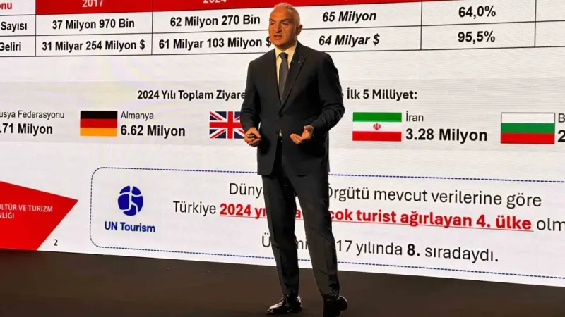 Bakan Ersoy: ‘‘2025 hedefimiz 65 milyon ziyaretçi’’ Bakan Ersoy: ‘‘2025 hedefimiz 65 milyon ziyaretçi’’