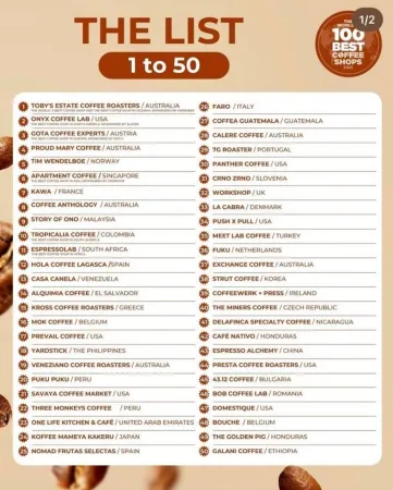 Türk şirket dünyanın en iyi kahve dükkanları arasında 11’inci oldu Türk şirket dünyanın en iyi kahve dükkanları arasında 11’inci oldu