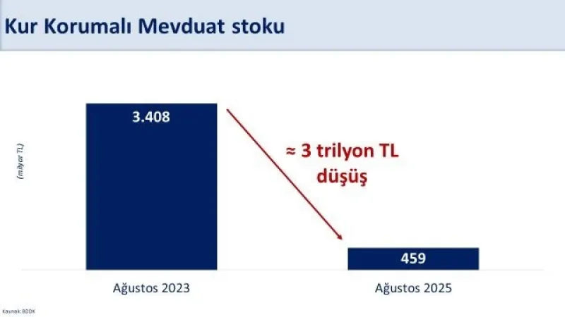 Bakan Şimşek: "Brüt rezervler 174,4 milyar dolar ile tarihi zirvede"