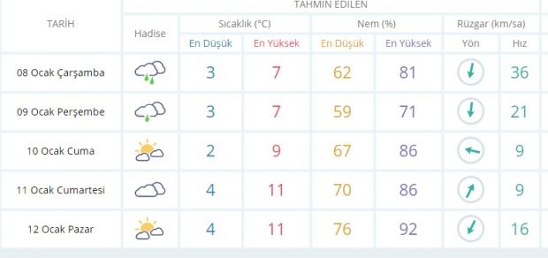 Meteorolojiden uyarı üstüne uyarı! Son dakika tatil haberleri geliyor