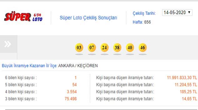 14 Mayıs 2020 Süper Loto çekiliş sonucu kazandıran numaralar