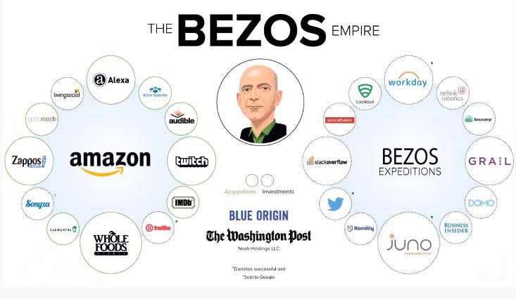 Dolar trilyoneri olması beklenen Jeff Bezos kimdir ne iş yapar?