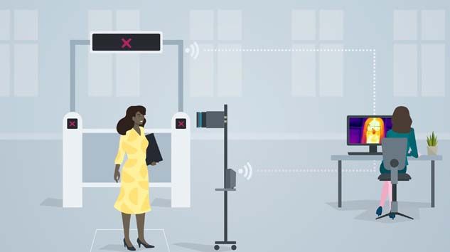 Ateş ölçme kuyruklarına ‘Termal Kalkan’ çözümü