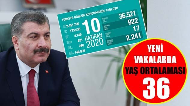 Son 24 saatte 17 kişi korona virüsten hayatını kaybetti