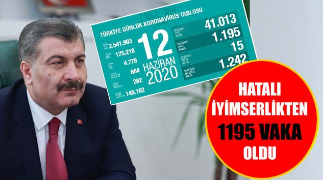 Bugün korona virüs nedeniyle 15 kişi hayatını kaybetti