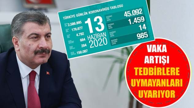 Bugün korona virüsten 14 kişi öldü