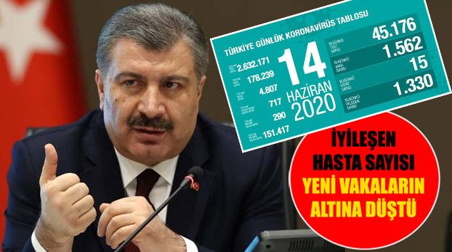 Korona virüsten 15 kişi öldü, 1562 kişi pozitif çıktı