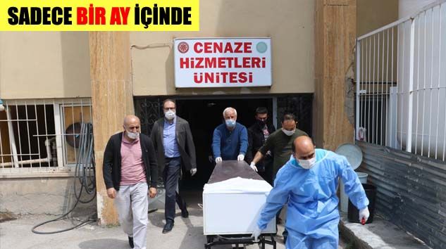 Keneden Sivas’ta 7’nci ölüm