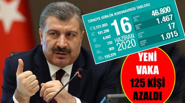 Türkiye’de bugün korona virüsten 17 kişi öldü