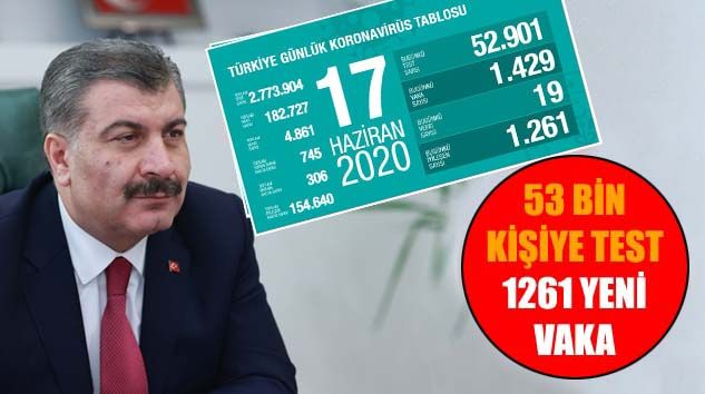 Bugün korona virüsten 19 kişi daha hayatını kaybetti