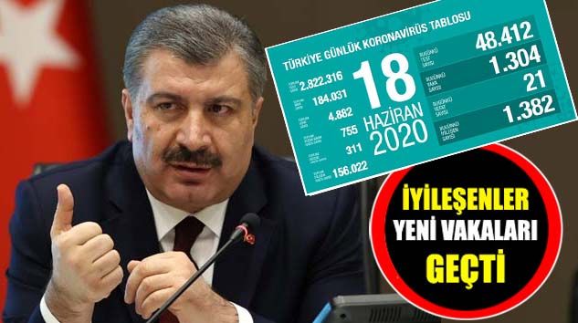Türkiye’de bugün 21 kişi korona virüsten hayatını kaybetti