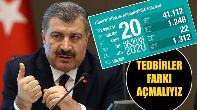 Bugün korona virüsten 22 kişi hayatını kaybetti