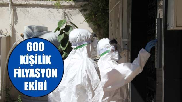 İzmir’de 4 bin 254 haneye antikor testi yapılıyor