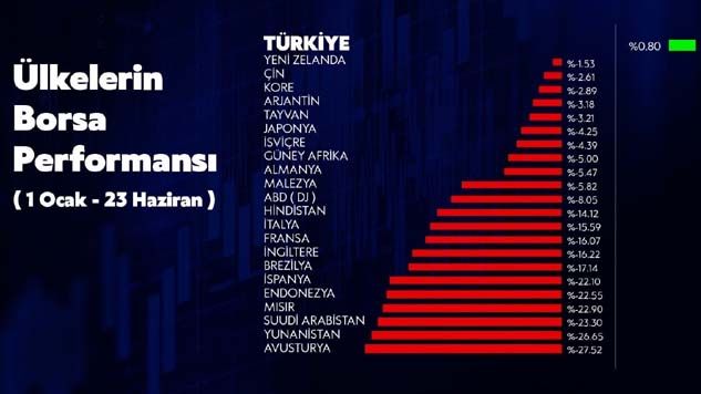 Bakan Albayrak: TL’ye güvenen herkes kazanacak