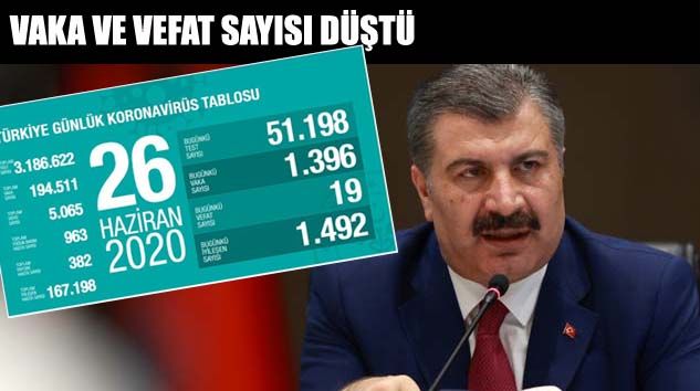 Türkiye’de bugün 19 kişi korona virüsten hayatını kaybetti