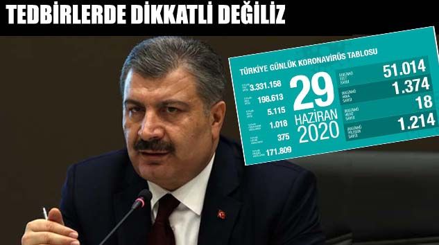 Türkiye’de bugün korona virüsten 18 kişi hayatını kaybetti