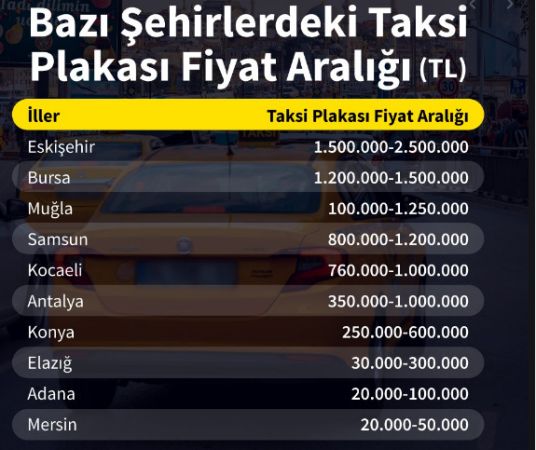 Anadolu’da taksi plakası fiyatları