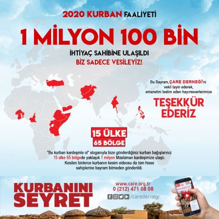 Çare Derneği Bu Bayram 1 Milyon 100 Bin İhtiyaç Sahibine Ulaştı
