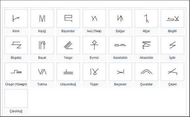 Türkler’in soy ağacının il il listesi!