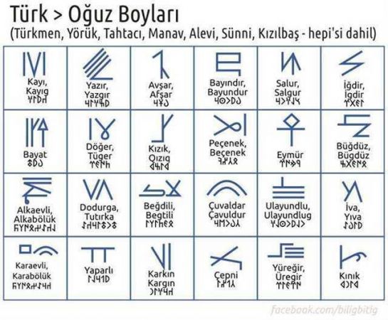 Türkler’in soy ağacının il il listesi!