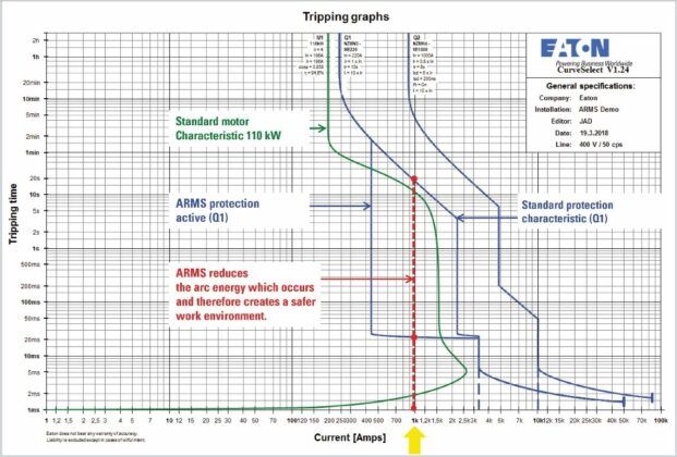 Elektrik arızalarında tehdit ortadan kaldırılabilir