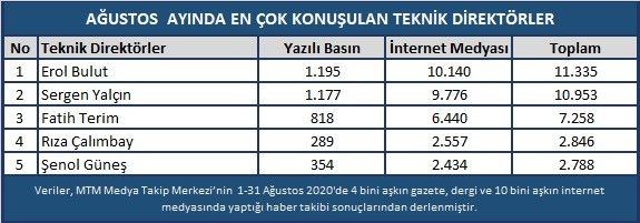 Transferler Harcama Limitine Takıldı