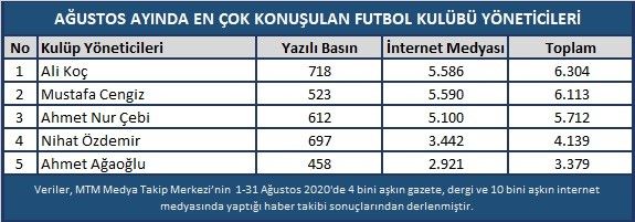 Transferler Harcama Limitine Takıldı