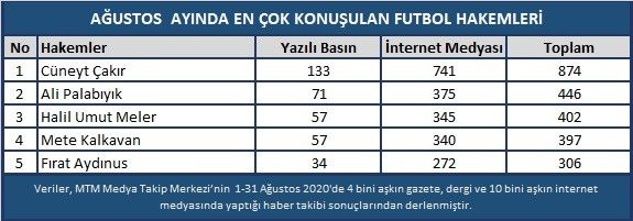 Transferler Harcama Limitine Takıldı
