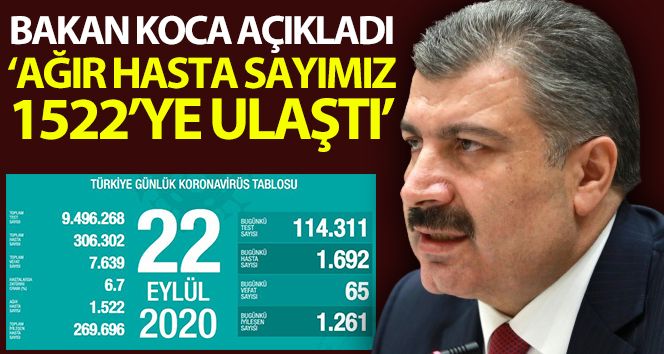 Son 24 saatte korona virüsten 65 kişi hayatını kaybetti