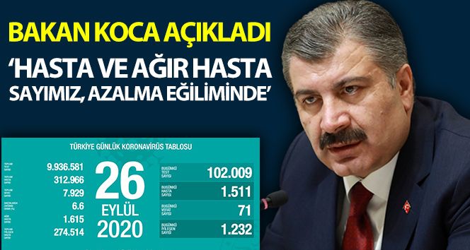 Son 24 saatte korona virüsten 71 kişi hayatını kaybetti