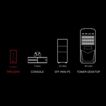 Kendisi Küçük İşlevi Büyük PC XPC GAIA!