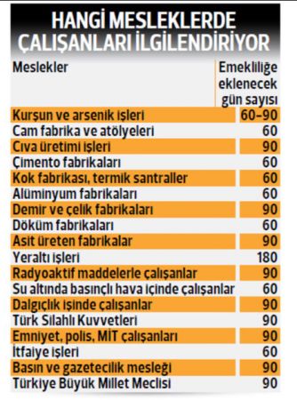 Müjde ! 45 Meslek 49 Yaşında Erken Emekli Olacak