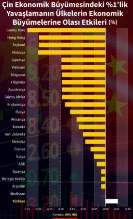 FT: Corona sadece Türkiye’yi olumlu etkileyebilir