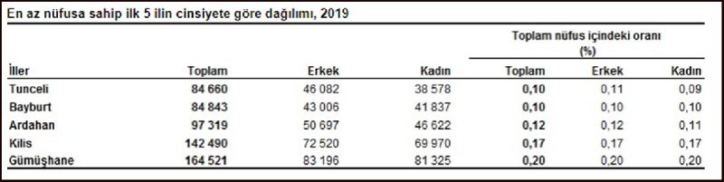 Son dakika… Türkiye’nin nüfusu (2020) belli oldu