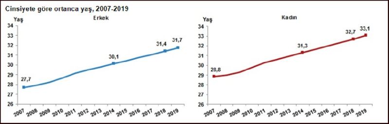 Son dakika… Türkiye’nin nüfusu (2020) belli oldu