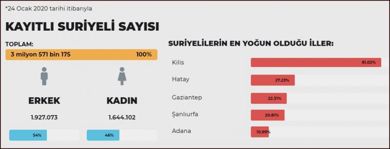 Son dakika… Türkiye’nin nüfusu (2020) belli oldu