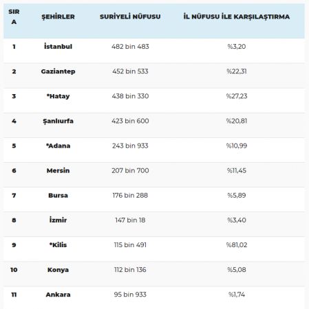 Son dakika… Türkiye’nin nüfusu (2020) belli oldu