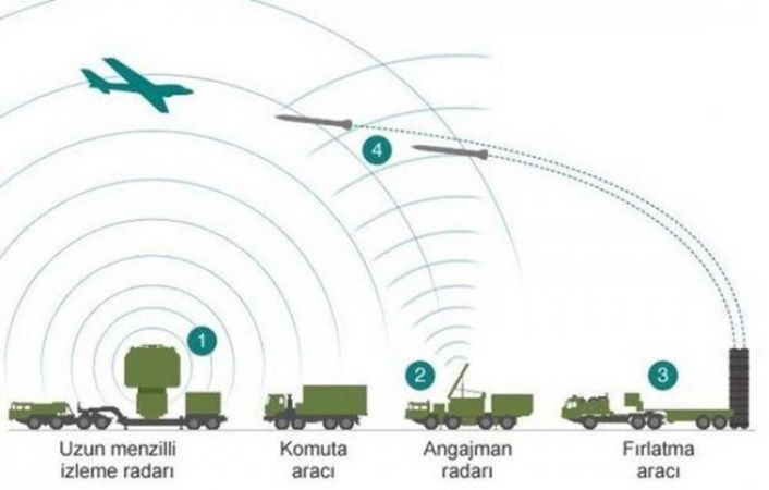 Türkiye’nin yeni nesil yerli silahları