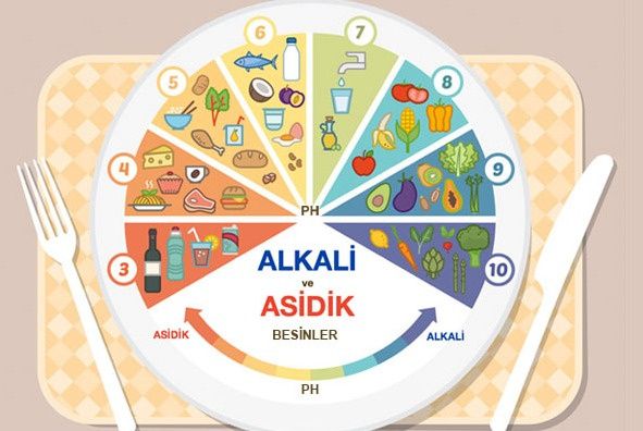 Alkali diyet nedir, nasıl yapılır