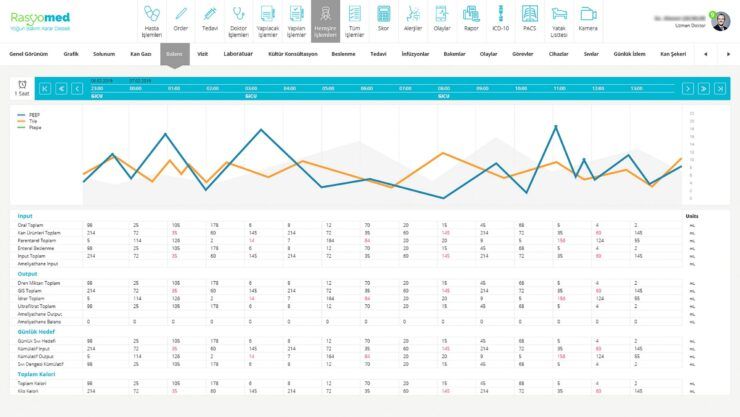 Yoğun Bakım Bilgi Yönetim Sistemi, Covid-19 pandemisiyle mücadeleyi farklı bir boyuta taşıyacak