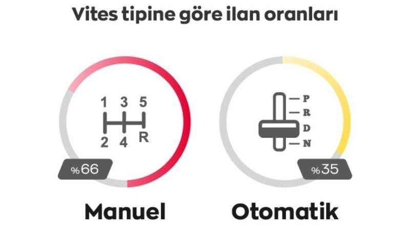 Temmuz'da arabam.com’da en çok 800.000 TL üstü araçlar yer aldı