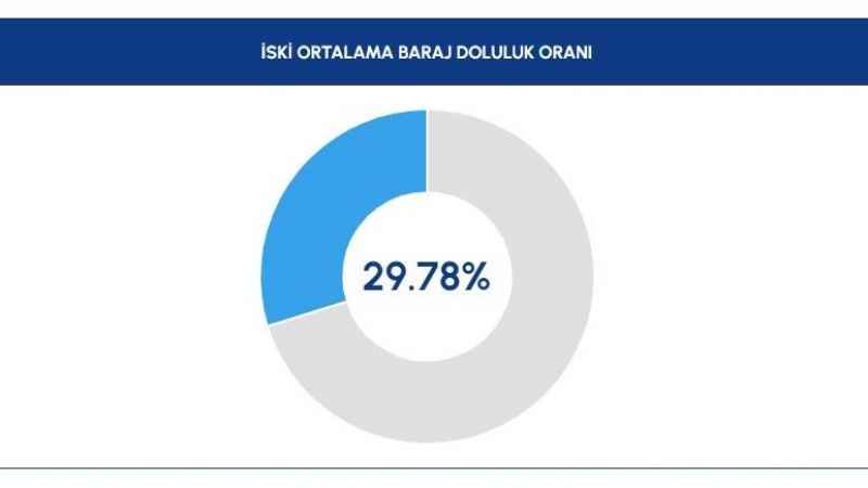 İstanbul’da kuraklık uydu görüntülerine yansıdı İstanbul’da kuraklık uydu görüntülerine yansıdı