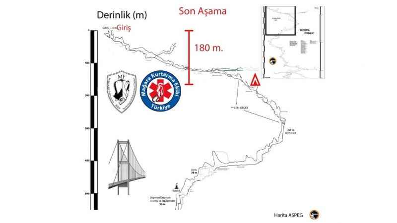 ABD'li bilim adamı için son 180 metre ABD'li bilim adamı için son 180 metre