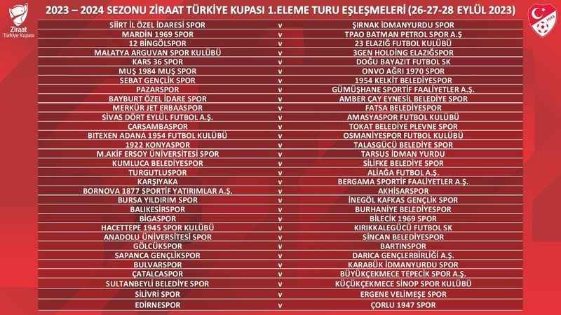Türkiye Kupası'nda 1. Eleme Turu eşleşmeleri belli oldu Türkiye Kupası'nda 1. Eleme Turu eşleşmeleri belli oldu