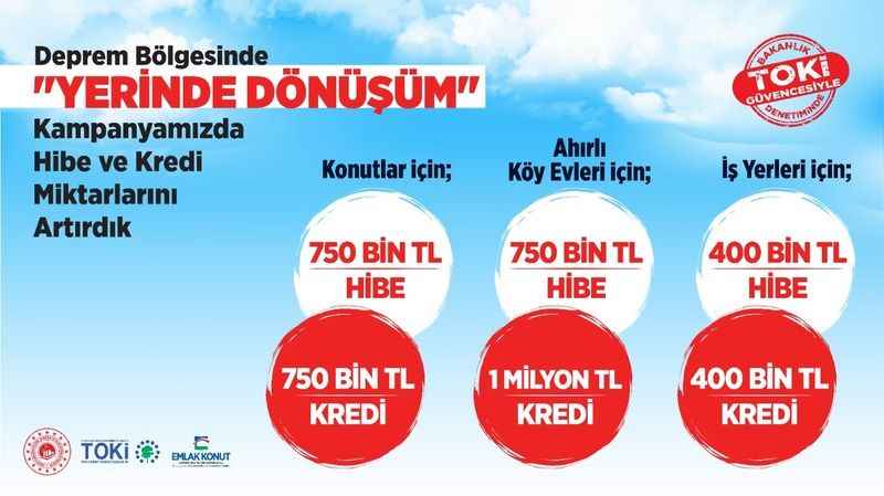 Bakan Özhaseki müjdeyi verdi: 'Yerinde Dönüşüm' kampanyasında hibe ve kredi miktarları arttırıldı Bakan Özhaseki müjdeyi verdi: 'Yerinde Dönüşüm' kampanyasında hibe ve kredi miktarları arttırıldı