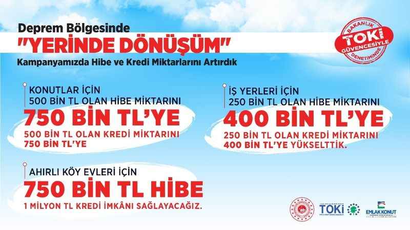 Bakan Özhaseki müjdeyi verdi: 'Yerinde Dönüşüm' kampanyasında hibe ve kredi miktarları arttırıldı Bakan Özhaseki müjdeyi verdi: 'Yerinde Dönüşüm' kampanyasında hibe ve kredi miktarları arttırıldı