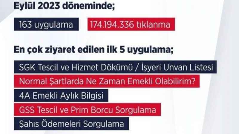 SGK "e-Devlet" platformunda en çok ziyaret edilen kurum oldu SGK "e-Devlet" platformunda en çok ziyaret edilen kurum oldu