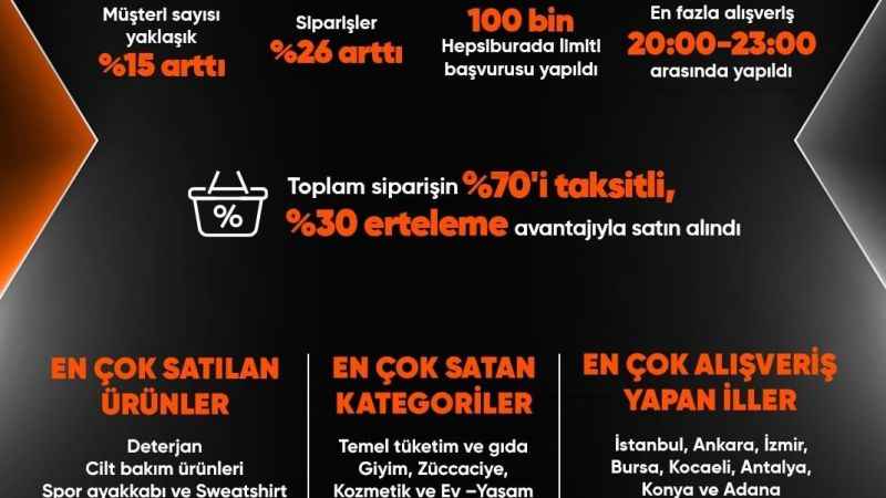 Kasım kampanyasında ilk 5 günde en çok deterjan satıldı Kasım kampanyasında ilk 5 günde en çok deterjan satıldı